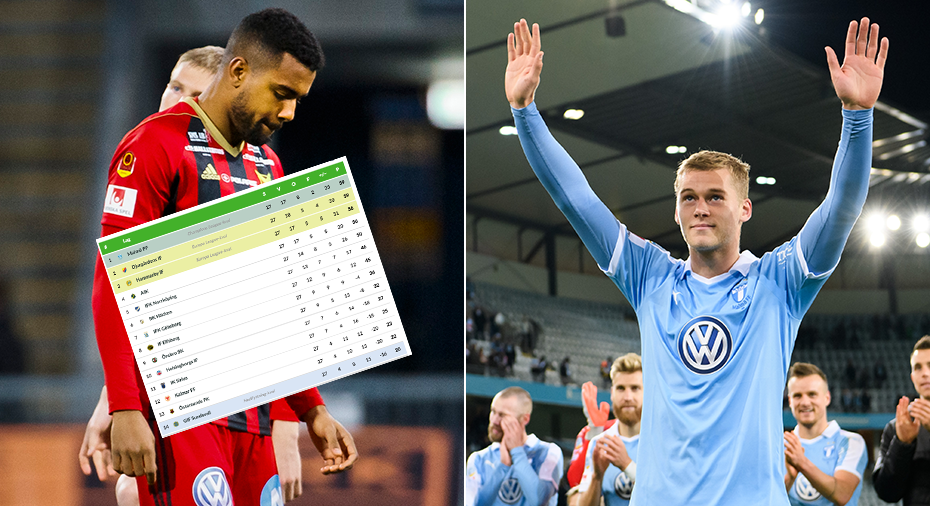 Ofk Kan Ga I Konkurs Malmo Vinnare Om Allsvenska Tabellen Ritas Om